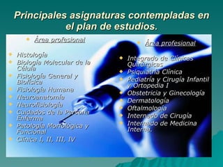 Principales asignaturas contempladas en el plan de estudios. Área profesional Histología Biología Molecular de la Célula Fisiología General y Biofísica Fisiología Humana Neuroanatomía Neurofisiología Cuidados de la Persona Enferma Patología Morfológica y Funcional Clínica I, II, III, IV Área profesional Integrado de Clínicas Quirúrgicas Psiquiatría Clínica Pediatría y Cirugía Infantil y Ortopedia I Obstetricia y Ginecología Dermatología Oftalmología Internado de Cirugía Internado de Medicina Interna. 