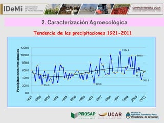 TÍTULO
2. Caracterización Agroecológica
214.0
245.0
1134.8
461.5
989.5
330.5
0.0
200.0
400.0
600.0
800.0
1000.0
1200.0
Precipitacionesmmanuales
Tendencia de las precipitaciones 1921-2011
 