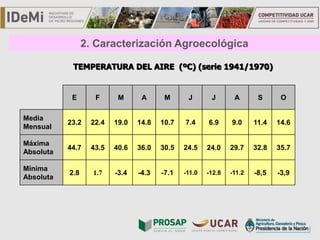 TÍTULO
2. Caracterización Agroecológica
E F M A M J J A S O
Media
Mensual
23.2 22.4 19.0 14.8 10.7 7.4 6.9 9.0 11.4 14.6
Máxima
Absoluta
44.7 43.5 40.6 36.0 30.5 24.5 24.0 29.7 32.8 35.7
Mínima
Absoluta
2.8 1.7 -3.4 -4.3 -7.1 -11.0 -12.8 -11.2 -8,5 -3,9
TEMPERATURA DEL AIRE (ºC) (serie 1941/1970)
 