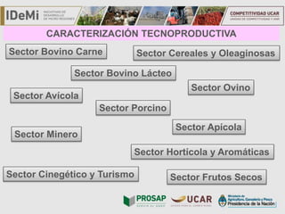 TÍTULO
CARACTERIZACIÓN TECNOPRODUCTIVA
Sector Bovino Carne
Sector Bovino Lácteo
Sector Cereales y Oleaginosas
Sector Avícola
Sector Porcino
Sector Ovino
Sector Minero
Sector Apícola
Sector Hortícola y Aromáticas
Sector Cinegético y Turismo Sector Frutos Secos
 