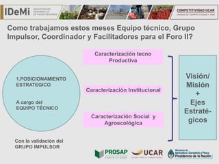 TÍTULO
Caracterización tecno
Productiva
Caracterización Institucional
Caracterización Social y
Agroecológica
1.POSICIONAMIENTO
ESTRATEGICO
A cargo del
EQUIPO TÉCNICO
Visión/
Misión
+
Ejes
Estraté-
gicos
Como trabajamos estos meses Equipo técnico, Grupo
Impulsor, Coordinador y Facilitadores para el Foro II?
Con la validación del
GRUPO IMPULSOR
 