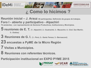 TÍTULO
¿ Como lo hicimos ?
Reunión inicial – J. Arauz 60 participantes. Definición de grupos de trabajos.
Foro I - abierto y participativo - Alpachiri
70 asistentes ; con representación de Sectores Productivos, Instituciones y Municipios.
5 reuniones de E. T. (1.- Alpachiri; 2.- Guatraché; 3.- Macachín; 4.- Gral. San Martín;
5.- Doblas)
3 Reuniones de G. I. (1.- Perú; 2.- Santa Teresa; 3.- Bernasconi)
23 encuestas a PyME de la Micro Región
7 Visitas a Municipios.
8 Reuniones con referentes técnicos.
Participación institucional en EXPO PYME 2015
 