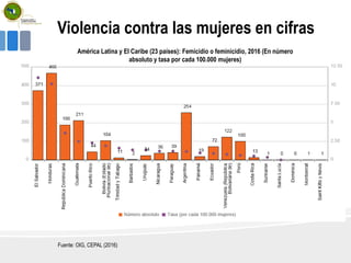 Violencia contra las mujeres en cifras
Fuente: OIG, CEPAL (2016)
América Latina y El Caribe (23 países): Femicidio o feminicidio, 2016 (En número
absoluto y tasa por cada 100.000 mujeres)
 