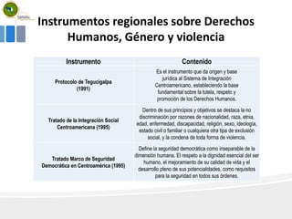 Instrumentos regionales sobre Derechos
Humanos, Género y violencia
Instrumento Contenido
Protocolo de Tegucigalpa
(1991)
Es el instrumento que da origen y base
jurídica al Sistema de Integración
Centroamericano, estableciendo la base
fundamental sobre la tutela, respeto y
promoción de los Derechos Humanos.
Tratado de la Integración Social
Centroamericana (1995)
Dentro de sus principios y objetivos se destaca la no
discriminación por razones de nacionalidad, raza, etnia,
edad, enfermedad, discapacidad, religión, sexo, ideología,
estado civil o familiar o cualquiera otra tipa de exclusión
social, y la condena de toda forma de violencia.
Tratado Marco de Seguridad
Democrática en Centroamérica (1995)
Define la seguridad democrática como inseparable de la
dimensión humana. El respeto a la dignidad esencial del ser
humano, el mejoramiento de su calidad de vida y el
desarrollo pleno de sus potencialidades, como requisitos
para la seguridad en todos sus órdenes.
 