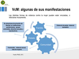 VcM: algunas de sus manifestaciones
Las distintas formas de violencia contra la mujer pueden estar vinculadas, o
reforzarse mutuamente.
Comunidad
Estado
Familia
Violencia de pareja, violencia
doméstica
Feminicidio, violencia sexual,
trata de mujeres
En situaciones de privación de
libertad, en instituciones
penitenciarias, grupos
vulnerables, derechos sexuales y
reproductivos.
Fuente: PNUD, 2013.
 