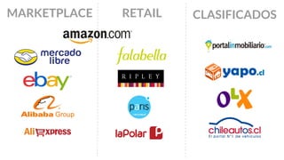 MARKETPLACE RETAIL CLASIFICADOS
 