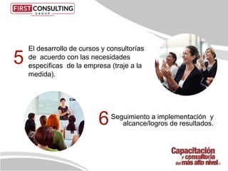 5
El desarrollo de cursos y consultorías
de acuerdo con las necesidades
especiﬁcas de la empresa (traje a la
medida).
Seguimiento a implementación y
alcance/logros de resultados.
6
 