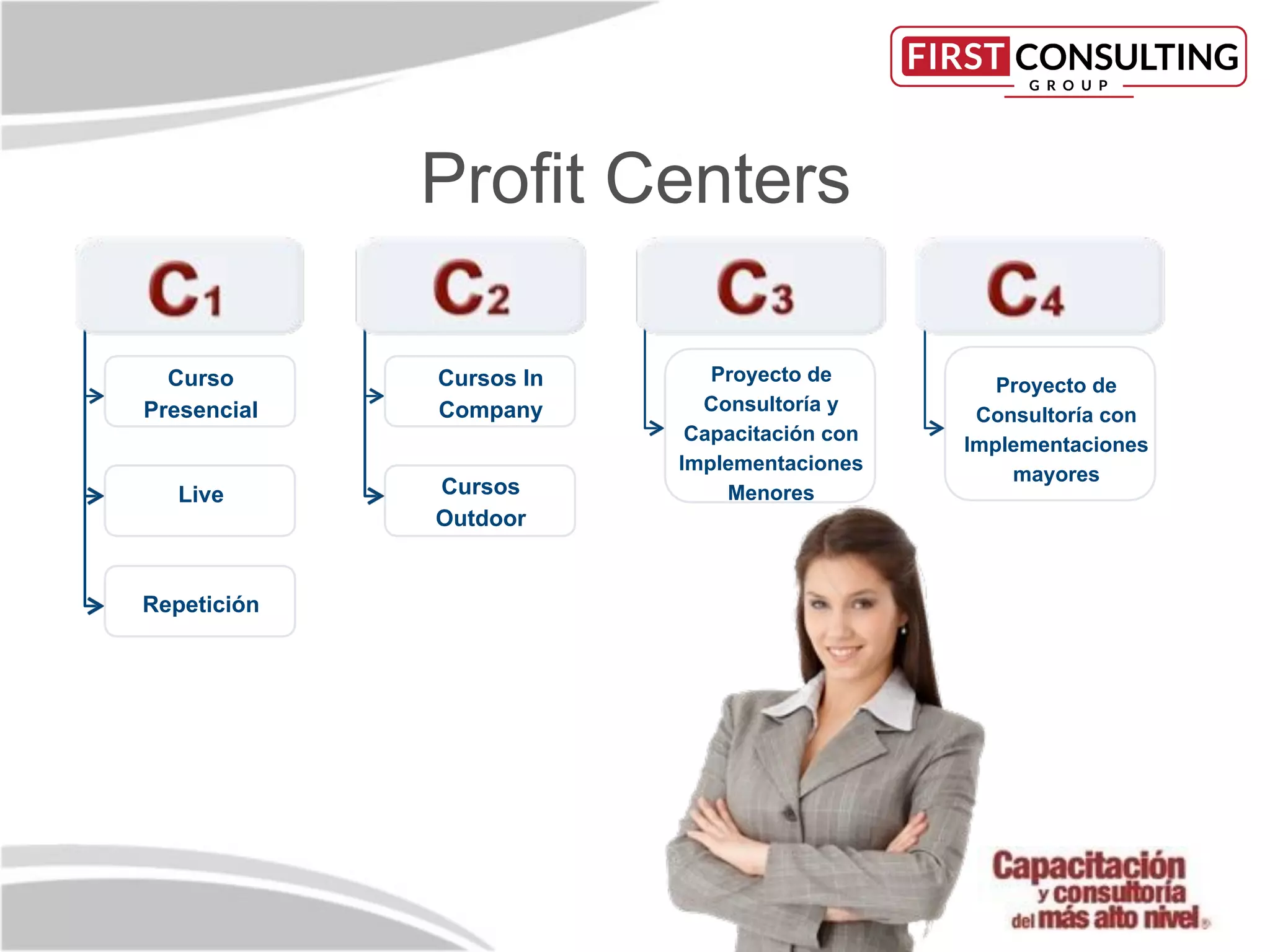 Cursos
Outdoor
Proﬁt Centers
Curso
Presencial
Live
Repetición
Cursos In
Company
Proyecto de
Consultoría y
Capacitación con
Implementaciones
Menores
Proyecto de
Consultoría con
Implementaciones
mayores
 