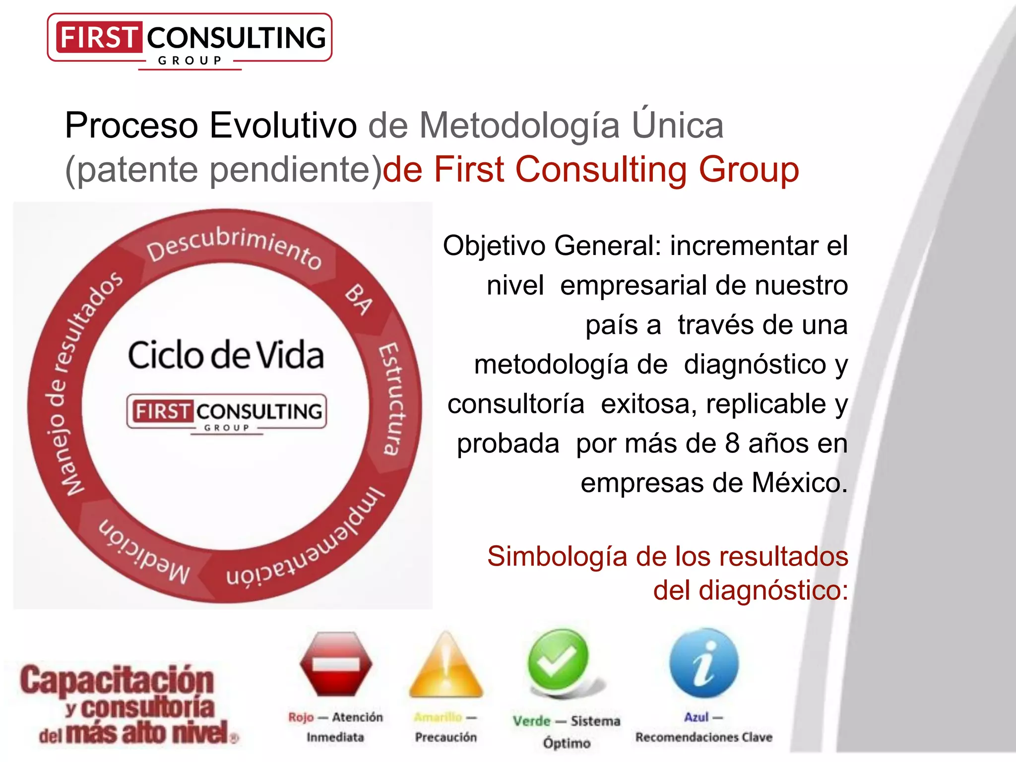 Proceso Evolutivo de Metodología Única
(patente pendiente)de First Consulting Group
Objetivo General: incrementar el
nivel empresarial de nuestro
país a través de una
metodología de diagnóstico y
consultoría exitosa, replicable y
probada por más de 8 años en
empresas de México.
Simbología de los resultados
del diagnóstico:
 