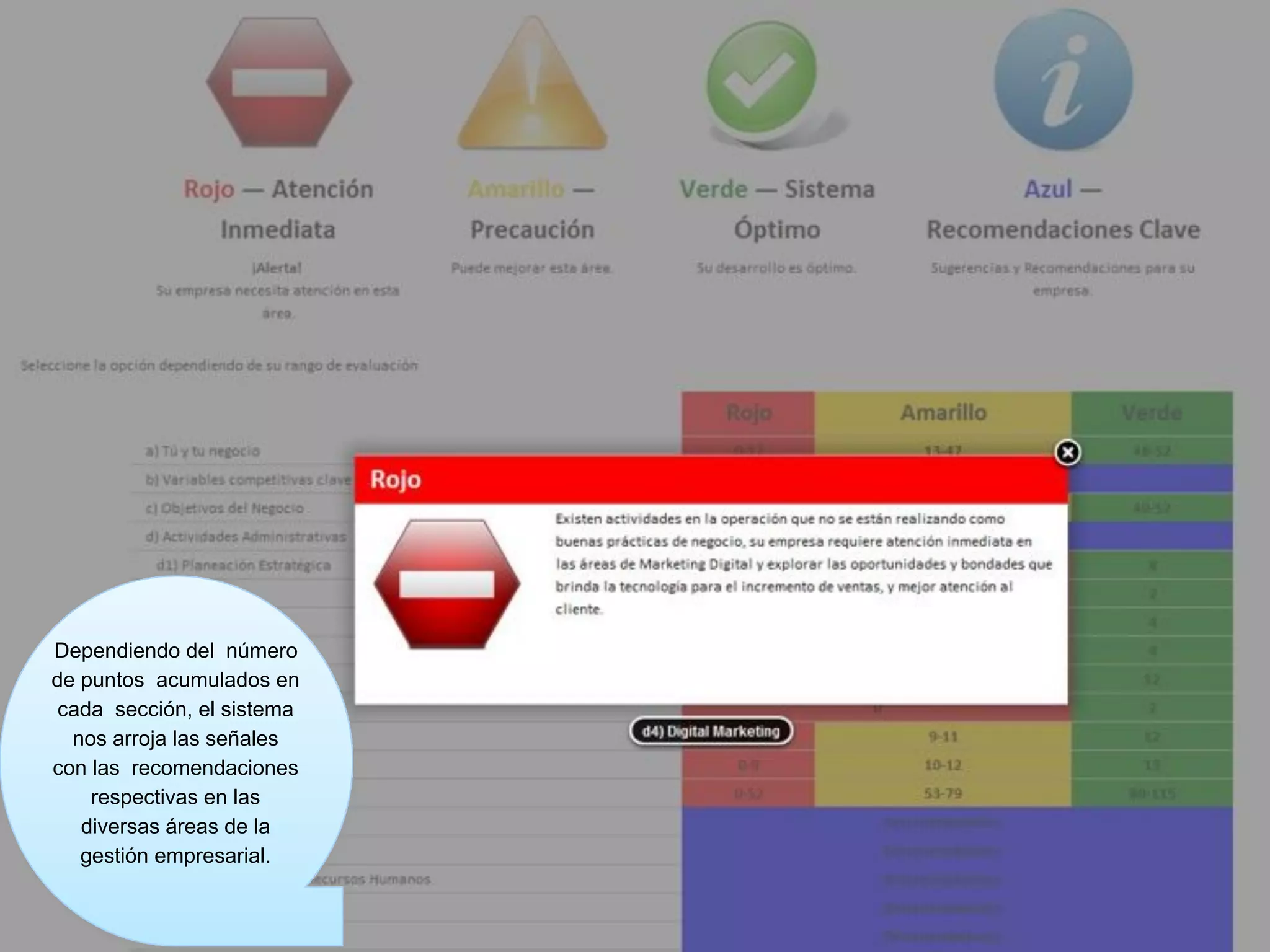 Dependiendo del número
de puntos acumulados en
cada sección, el sistema
nos arroja las señales
con las recomendaciones
respectivas en las
diversas áreas de la
gestión empresarial.
 