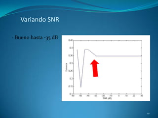 Variando SNR

· Bueno hasta -35 dB




                       10
 