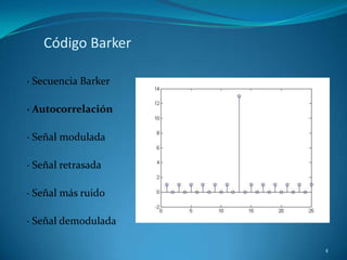 Código Barker

· Secuencia Barker

· Autocorrelación

· Señal modulada

· Señal retrasada

· Señal más ruido

· Señal demodulada

                     4
 