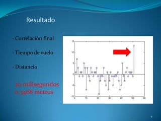 Resultado

· Correlación final

· Tiempo de vuelo

· Distancia


 20 milisegundos
 0.3468 metros


                      9
 