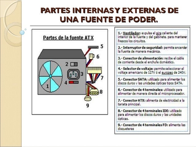 Presentacion fuentes de poder