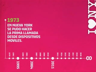 1973
EN NUEVA YORK
SE PUDO HACER
LA PRIMA LLAMADA
DESDE DISPOSITIVOS
MOVILES.
1979
       1991



                     1999
                            2001



                                          2007

                                                 2008

                                                        2009
                                                               2010



                                                                             2012

                                                                                    2014

                                                                                           2015

                                                                                                  2016
                                                                                                         2017

                                                                                                                2018

                                                                                                                       2020
                                                                      2011
              1995


                                   2004
 