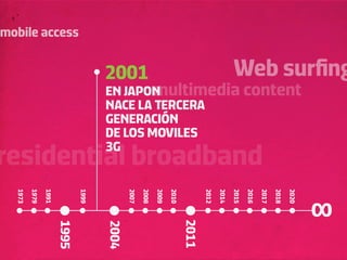 mobile access


                                     2001                                                    Web surﬁng
                                     EN JAPONmultimedia content
                                     NACE LA TERCERA
                                     GENERACIÓN
                                     DE LOS MOVILES
residential broadband                3G
  1973

         1979
                1991



                              1999




                                            2007

                                                   2008

                                                          2009
                                                                 2010



                                                                               2012

                                                                                      2014

                                                                                             2015

                                                                                                    2016
                                                                                                           2017

                                                                                                                  2018

                                                                                                                         2020
                                                                        2011
                       1995


                                     2004
 