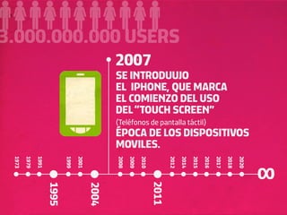 3.000.000.000 USERS
                                                  2007
                                                  SE INTRODUUJO
                                                  EL IPHONE, QUE MARCA
                                                  EL COMIENZO DEL USO
                                                  DEL “TOUCH SCREEN”
                                                  (Teléfonos de pantalla táctil)
                                                  ÉPOCA DE LOS DISPOSITIVOS
                                                  MOVILES.
 1973

        1979
               1991



                             1999
                                    2001




                                                  2008

                                                         2009
                                                                2010



                                                                              2012

                                                                                     2014

                                                                                            2015

                                                                                                   2016
                                                                                                          2017

                                                                                                                 2018

                                                                                                                        2020
                                                                       2011
                      1995


                                           2004
 