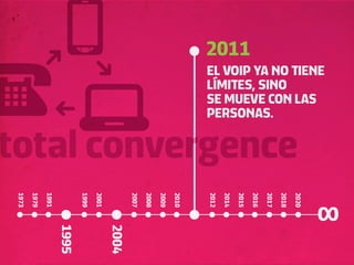 2011
                                                                              EL VOIP YA NO TIENE
                                                                              LÍMITES, SINO
                                                                              SE MUEVE CON LAS
                                                                              PERSONAS.

total convergence
 1973

        1979
               1991



                             1999
                                    2001



                                                  2007

                                                         2008

                                                                2009
                                                                       2010



                                                                              2012

                                                                                     2014

                                                                                            2015

                                                                                                   2016
                                                                                                          2017

                                                                                                                 2018

                                                                                                                        2020
                      1995


                                           2004
 
