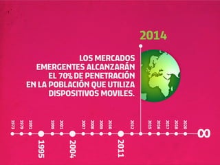 2014
                            LOS MERCADOS
                EMERGENTES ALCANZARÁN
                    EL 70% DE PENETRACIÓN
              EN LA POBLACIÓN QUE UTILIZA
                    DISPOSITIVOS MOVILES.
1973

       1979
              1991



                            1999
                                   2001



                                                 2007

                                                        2008

                                                               2009
                                                                      2010



                                                                                    2012



                                                                                            2015

                                                                                                   2016
                                                                                                          2017

                                                                                                                 2018

                                                                                                                        2020
                                                                             2011
                     1995


                                          2004
 