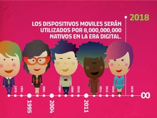 2018
                        LOS DISPOSITIVOS MOVILES SERÁN
                           UTILIZADOS POR 8,000,000,000
                               NATIVOS EN LA ERA DIGITAL.
1973

       1979
              1991



                            1999
                                   2001



                                                 2007

                                                        2008

                                                               2009
                                                                      2010



                                                                                    2012

                                                                                           2014

                                                                                                  2015

                                                                                                         2016
                                                                                                                2017



                                                                                                                       2020
                                                                             2011
                     1995


                                          2004
 