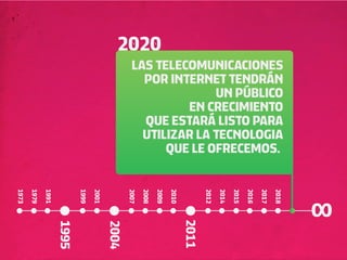 2020
                                                  LAS TELECOMUNICACIONES
                                                    POR INTERNET TENDRÁN
                                                                UN PÚBLICO
                                                           EN CRECIMIENTO
                                                    QUE ESTARÁ LISTO PARA
                                                    UTILIZAR LA TECNOLOGIA
                                                        QUE LE OFRECEMOS.
1973
       1979

              1991



                            1999

                                   2001



                                                 2007

                                                        2008
                                                               2009

                                                                      2010



                                                                                    2012

                                                                                           2014

                                                                                                  2015
                                                                                                         2016

                                                                                                                2017

                                                                                                                       2018
                                                                             2011
                     1995


                                          2004
 