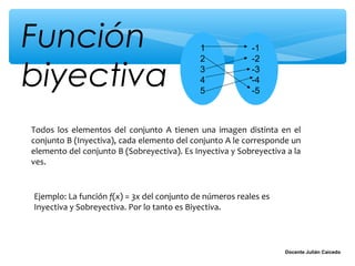 Función                                      1
                                             2
                                                          -1
                                                          -2

biyectiva                                    3
                                             4
                                             5
                                                          -3
                                                          -4
                                                          -5



Todos los elementos del conjunto A tienen una imagen distinta en el
conjunto B (Inyectiva), cada elemento del conjunto A le corresponde un
elemento del conjunto B (Sobreyectiva). Es Inyectiva y Sobreyectiva a la
ves.


Ejemplo: La función f(x) = 3x del conjunto de números reales es
Inyectiva y Sobreyectiva. Por lo tanto es Biyectiva.



                                                                   Docente Julián Caicedo
 