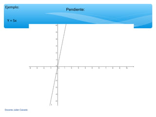 Ejemplo:
                         Pendiente:

  Y = 5x




Docente Julián Caicedo
 