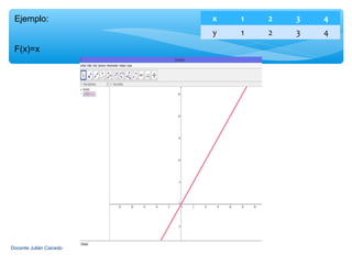 Ejemplo:                x   1   2   3   4
                         y   1   2   3   4
 F(x)=x




Docente Julián Caicedo
 