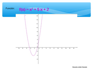 Función:




           Docente Julián Caicedo
 
