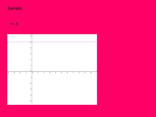 Ejemplo:



 Y= 5
 