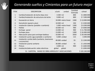 Generando sueños y Cimientos para un futuro mejor
ITEM DESCRIPCION v/unit unidad
Cantidad
Estimada
v/total
1 Cambio/instalación de techo (teja zinc) 3.500 m2 800 $ 2.800.000
2 Cambio/instalación de estructura de techo 9.000 m2 800 $ 7.200.000
3 Excavación en tierra 10.000 metro lineal 1300 $ 13.000.000
4 Demolición (pared o piso) 10.000 m2 350 $ 3.500.000
5 Instalación tuberías (potable o sanitaria) 5.000 metro lineal 1300 $ 6.500.000
6 Pañete 10.000 m2 900 $ 9.000.000
7 Enchape pared 13.000 m2 900 $ 11.700.000
8 Enchape pisos 13.000 m2 1300 $ 16.900.000
9 Adecuación pisos para enchape-baldosa 10.000 m2 2050 $ 20.500.000
10 Instalación punto agua (potable o sanitario) 6.000 unidad 115 $ 690.000
11
Instalación combo baño (sanitario, lavamanos
y accesorios)
40.000 unidad 55 $ 2.200.000
12 Instalación puerta sanitario 30.000 unidad 55 $ 1.650.000
13 Pintura 4.000 m2 900 $ 3.600.000
14 Instalación/adecuación redes electricas global global $ 3.000.000
S1 - SUBTOTAL MANO DE OBRA ARREGLOS Y ADECUACIONES $ 102.240.000
 