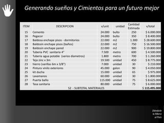 Generando sueños y Cimientos para un futuro mejor
ITEM DESCRIPCION v/unit unidad
Cantidad
Estimada
v/total
15 Cemento 24.000 bulto 250 $ 6.000.000
16 Pegacor 24.000 bulto 350 $ 8.400.000
17 Baldosa enchape pisos - dormitorios 22.000 m2 1.300 $ 28.600.000
18 Baldosin enchape pisos (baños) 22.000 m2 750 $ 16.500.000
19 Baldosin enchape pared 22.000 m2 900 $ 19.800.000
20 Tuberia PVC sanitaria 4" 7.500 metro 600 $ 4.500.000
21 Tuberia agua potable (varios diametros) 1.800 metro 700 $ 1.260.000
22 Teja zinc x 3m 19.500 unidad 450 $ 8.775.000
23 hierro (varillas 6m x 3/8") 7.000 unidad 30 $ 210.000
24 Pintura vinilo exteriores 45.000 galon 90 $ 4.050.000
25 kit ducha 15.000 unidad 65 $ 975.000
26 Lavamanos 60.000 unidad 30 $ 1.800.000
27 Puerta baño 115.000 unidad 75 $ 8.625.000
28 Tasa sanitaria 80.000 unidad 75 $ 6.000.000
S2 - SUBTOTAL MATERIALES $ 115.495.000
 
