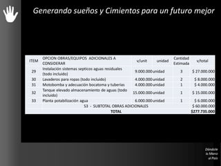 Generando sueños y Cimientos para un futuro mejor
ITEM
OPCION OBRAS/EQUIPOS ADICIONALES A
CONSIDERAR
v/unit unidad
Cantidad
Estimada
v/total
29
Instalación sistemas septicos aguas residuales
(todo incluido)
9.000.000unidad 3 $ 27.000.000
30 Lavaderos para ropas (todo incluido) 4.000.000unidad 2 $ 8.000.000
31 Motobomba y adecuación bocatoma y tuberias 4.000.000unidad 1 $ 4.000.000
32
Tanque elevado almacenamiento de aguas (todo
incluido)
15.000.000unidad 1 $ 15.000.000
33 Planta potabilización agua 6.000.000unidad 1 $ 6.000.000
S3 - SUBTOTAL OBRAS ADICIONALES $ 60.000.000
TOTAL $277.735.000
 
