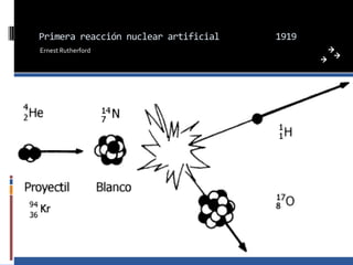 Primera reacción nuclear artificial   1919
Ernest Rutherford
 