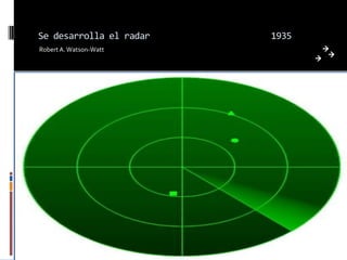 Se desarrolla el radar   1935
Robert A. Watson-Watt
 