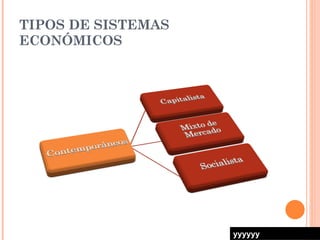 TIPOS DE SISTEMAS ECONÓMICOS yyyyyy 