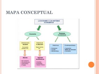 MAPA CONCEPTUAL 