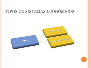 TIPOS DE SISTEMAS ECONÓMICOS 