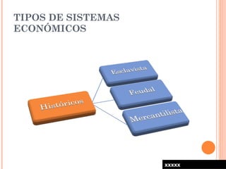 TIPOS DE SISTEMAS ECONÓMICOS xxxxx 