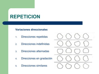 REPETICION
Variaciones direccionales
1. Direcciones repetidas
2. Direcciones indefinidas
3. Direcciones alternadas
4. Direcciones en gradación
5. Direcciones similares
 