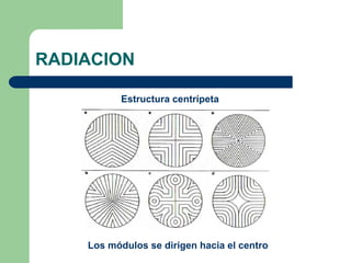 RADIACION
Estructura centrípeta
Los módulos se dirigen hacia el centro
 