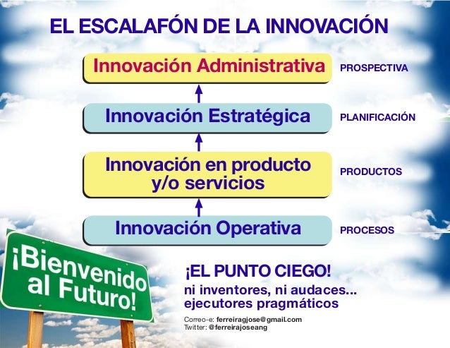Futuro de la Administración