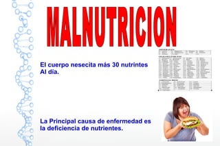 8
El cuerpo nesecita más 30 nutrintes
Al día.
La Principal causa de enfermedad es
la deficiencia de nutrientes.
 