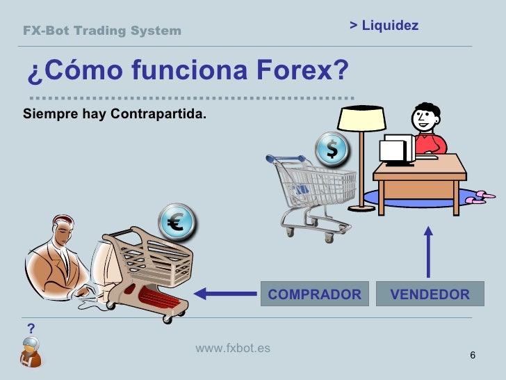 Forex si funciona