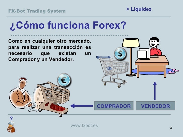 Como funciona el mercado internacional de divisas forex