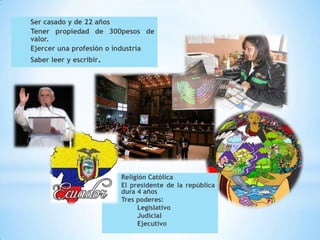 Ser casado y de 22 años
Tener propiedad de 300pesos de
valor.
Ejercer una profesión o industria
Saber leer y escribir.




                         Religión Católica
                         El presidente de la república
                         dura 4 años
                         Tres poderes:
                              Legislativo
                              Judicial
                              Ejecutivo
 