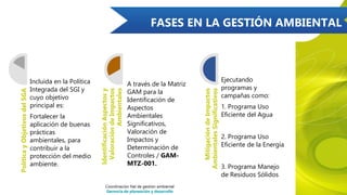 PolíticayObjetivosdelSGA
Incluida en la Política
Integrada del SGI y
cuyo objetivo
principal es:
Fortalecer la
aplicación de buenas
prácticas
ambientales, para
contribuir a la
protección del medio
ambiente.
IdentificaciónAspectosy
ValoracióndeImpactos
Ambientales
A través de la Matriz
GAM para la
Identificación de
Aspectos
Ambientales
Significativos,
Valoración de
Impactos y
Determinación de
Controles / GAM-
MTZ-001.
MitigacióndeImpactos
AmbientalesSignificativos
Ejecutando
programas y
campañas como:
1. Programa Uso
Eficiente del Agua
2. Programa Uso
Eficiente de la Energía
3. Programa Manejo
de Residuos Sólidos
FASES EN LA GESTIÓN AMBIENTAL
Coordinación Nal de gestión ambiental
Gerencia de planeación y desarrollo
 
