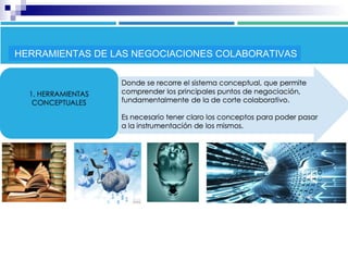 HERRAMIENTAS DE LAS NEGOCIACIONES COLABORATIVAS
 