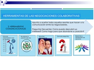 HERRAMIENTAS DE LAS NEGOCIACIONES COLABORATIVAS
 