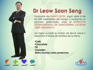 Fundador de GANO EXCEL, logró aislar 6 de
las 200 variedades del hongo y mediante un
proceso patentado, crea el EXTRACTO
ESTANDARIZADO DE GANODERMA LUCIDUM
100% ORGANICO.
Así logra cumplir su misión de llevar salud y
bienestar a todas las familias de la tierra.
•Café
•Chocolate
•Té
•Cereales
•Entre muchos otros productos

 